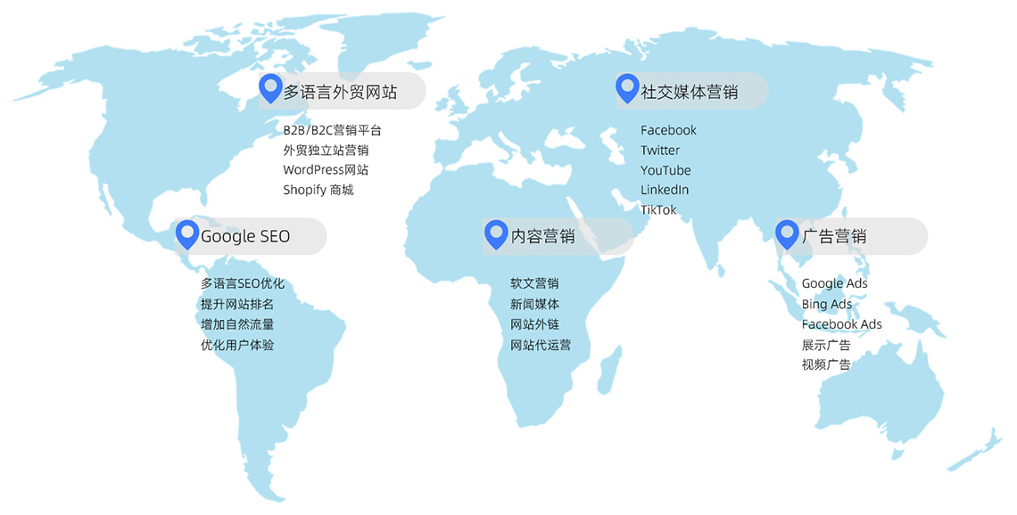 外贸整合营销体系