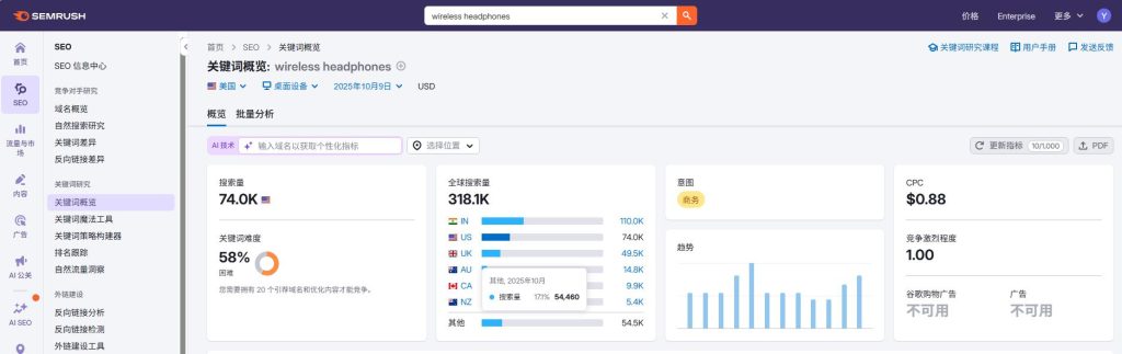通过semrush工具提供的数据可以对关键词进行筛选和评估。