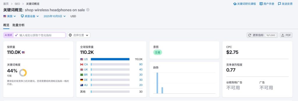 希望购买打折无线耳机的人群会搜索shop wireless headphones on sale，这个关键词目的性很强。