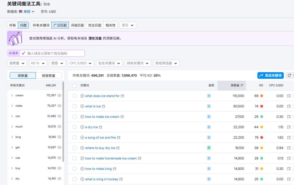 关注长尾关键词的问题能够获得意外的流量。