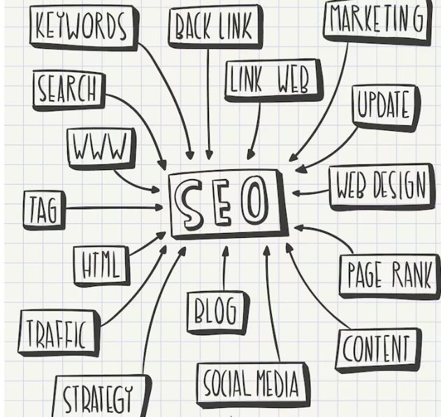 锚文本与内链优化通过强化页面关联和关键词权重分布，提升网站在Google搜索中的整体排名表现。
