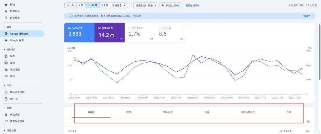 Google Search Console 是必备的关键词工具。
