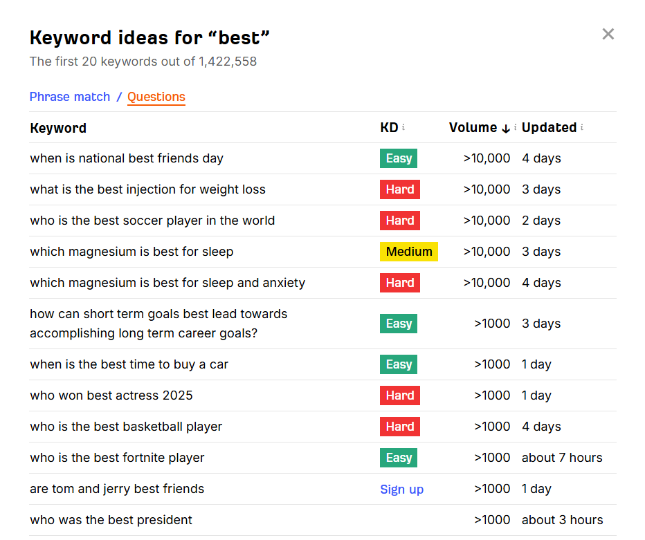 Ahrefs Keyword Generator搜索页面的问题报告。