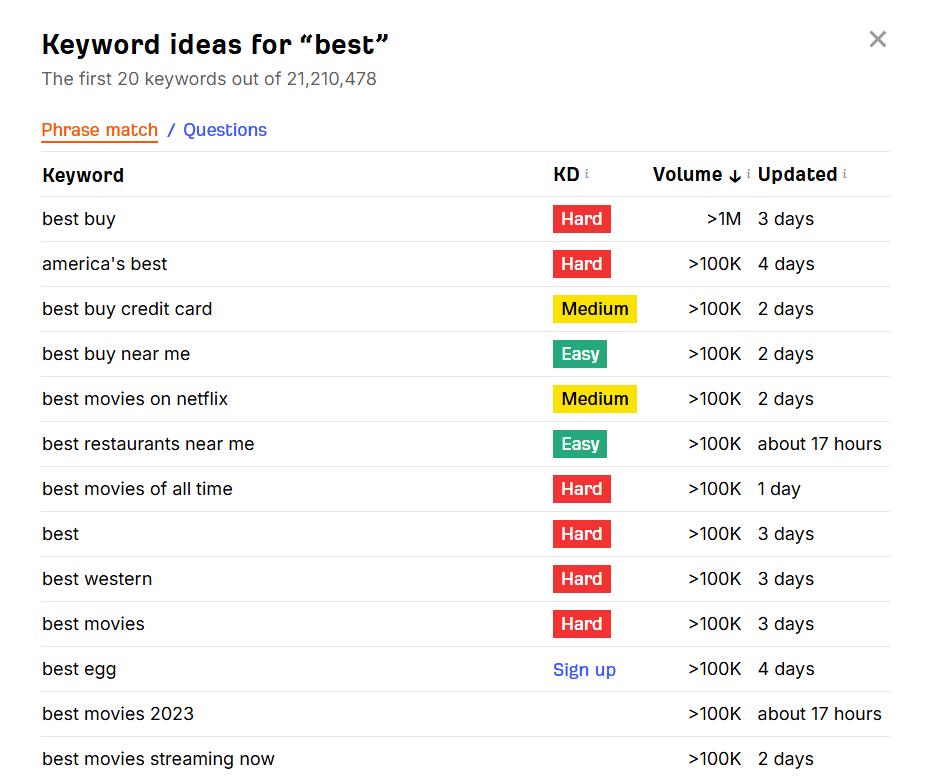 Ahrefs Keyword Generator网站页面